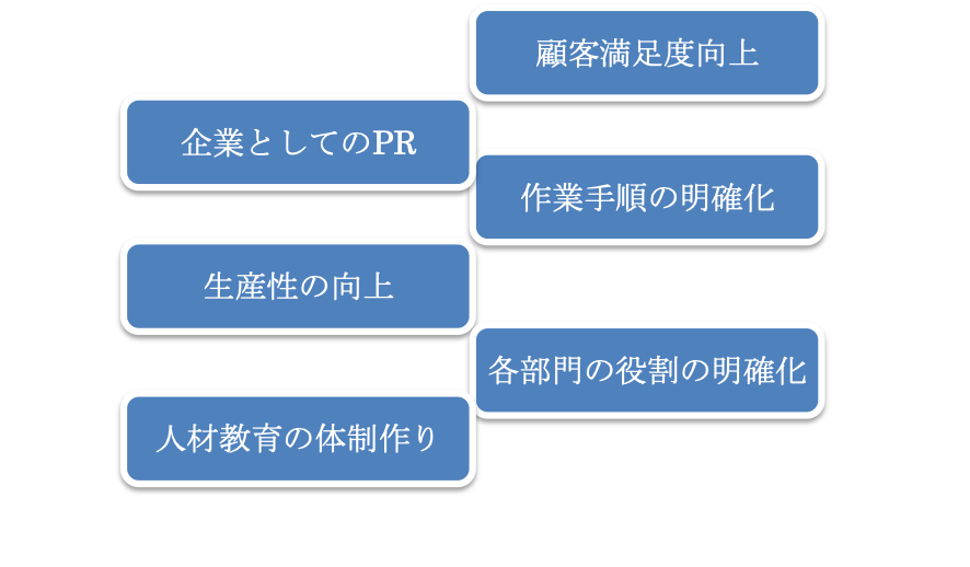 ISO9001取得のメリット