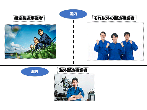 製造事業者の種類
